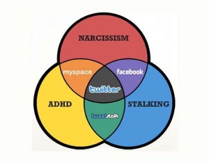 twitter sm